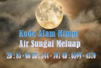 Kode Alam Mimpi Air Sungai Meluap