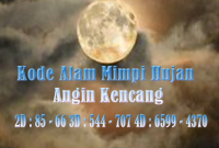 Kode Alam Mimpi Hujan Angin Kencang