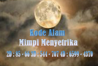 Kode Alam Mimpi Menyetrika