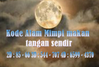 Kode Alam Mimpi makan tangan sendir